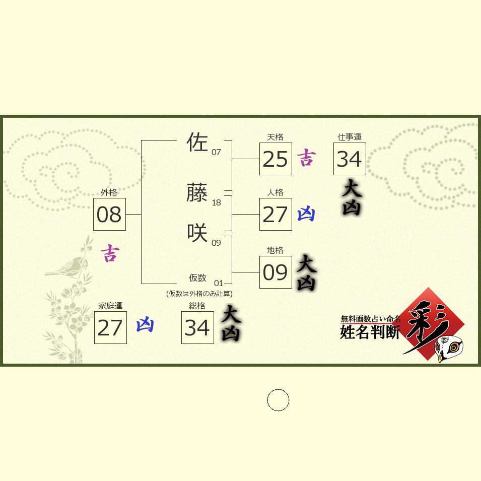 佐藤 咲さんの診断結果 姓名判断 彩