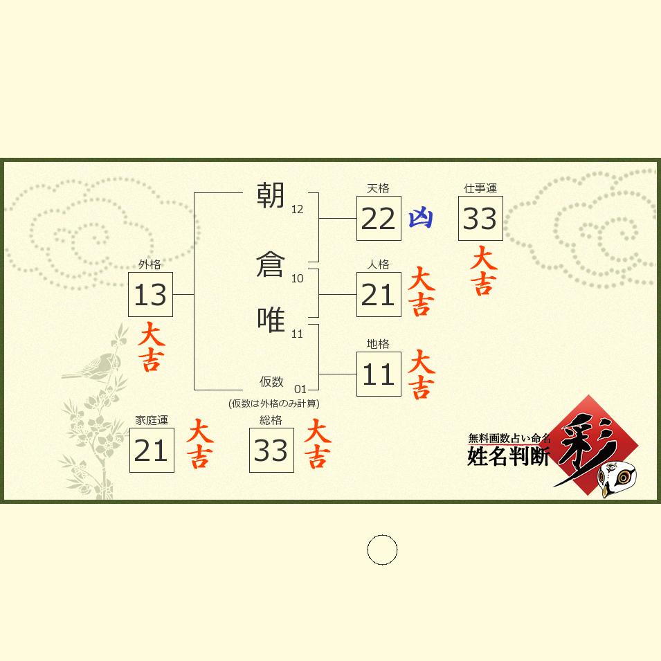 朝倉 唯さんの診断結果 姓名判断 彩