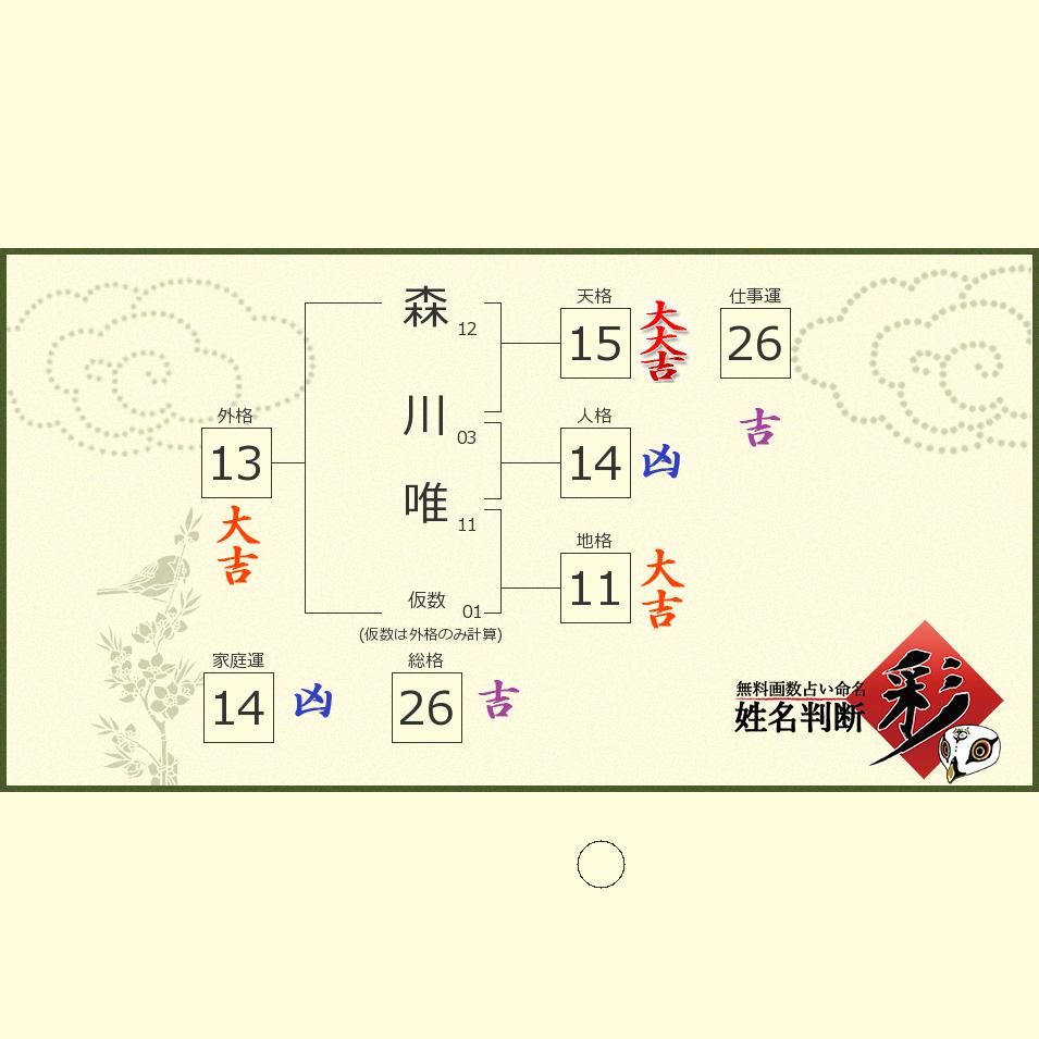 森川 唯さんの診断結果 姓名判断 彩