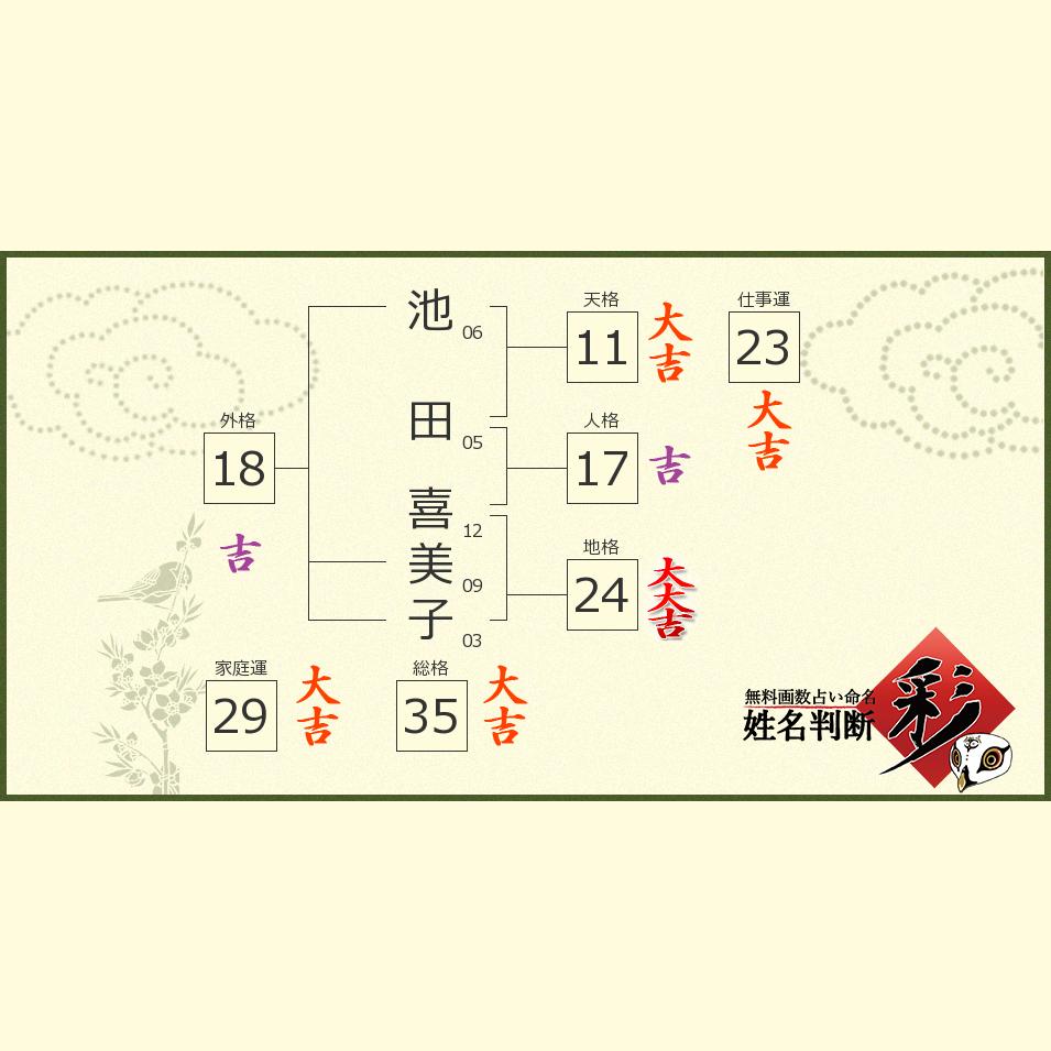 池田 喜美子さんの診断結果 姓名判断 彩