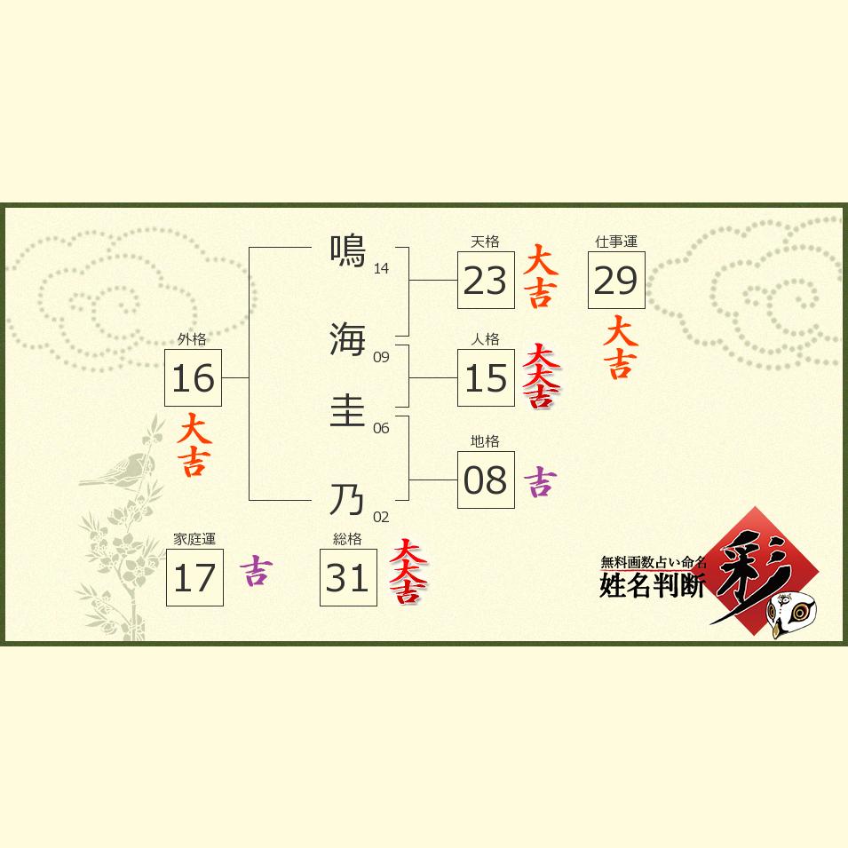 鳴海 圭乃さんの診断結果 姓名判断 彩