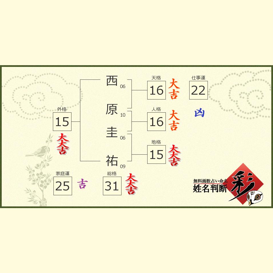 西原 圭祐さんの診断結果 姓名判断 彩