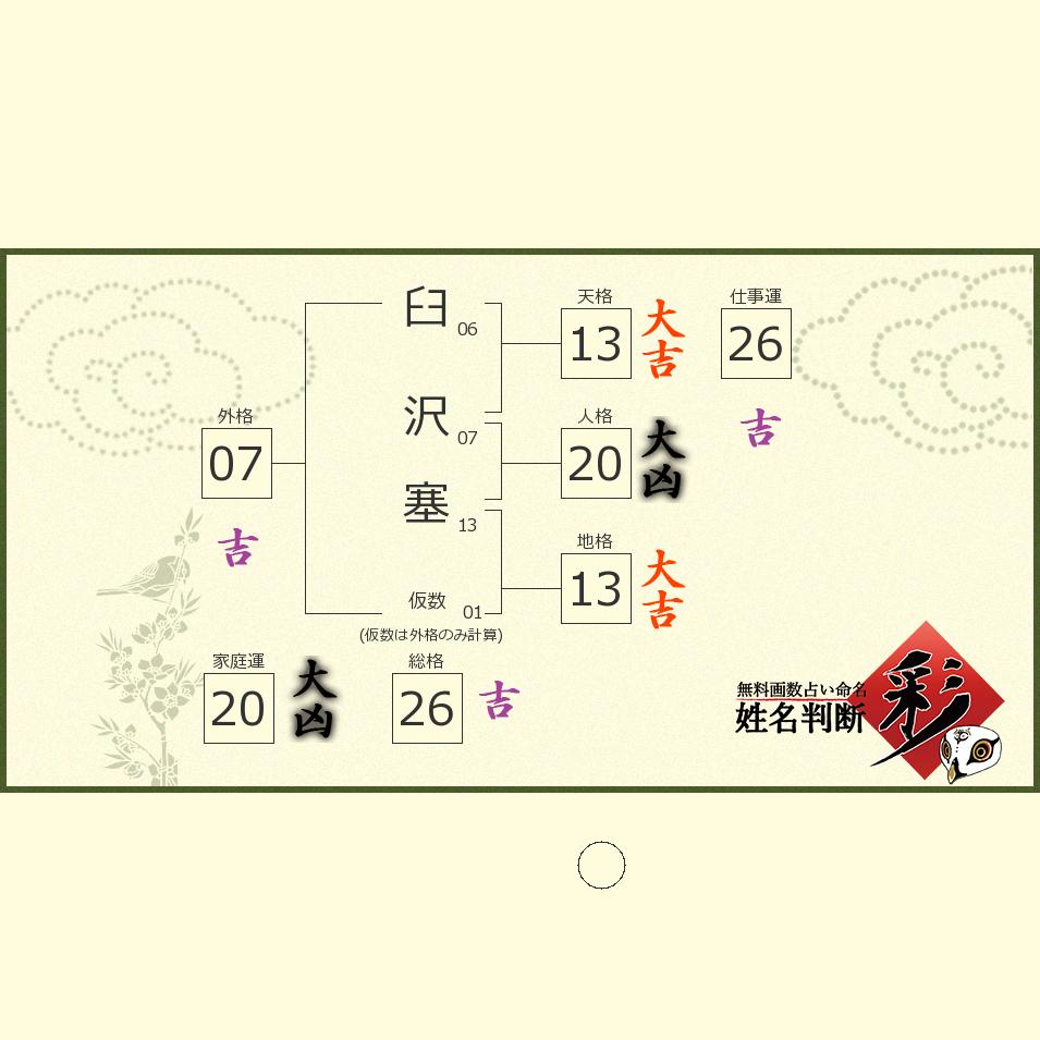 臼沢 塞さんの診断結果 姓名判断 彩
