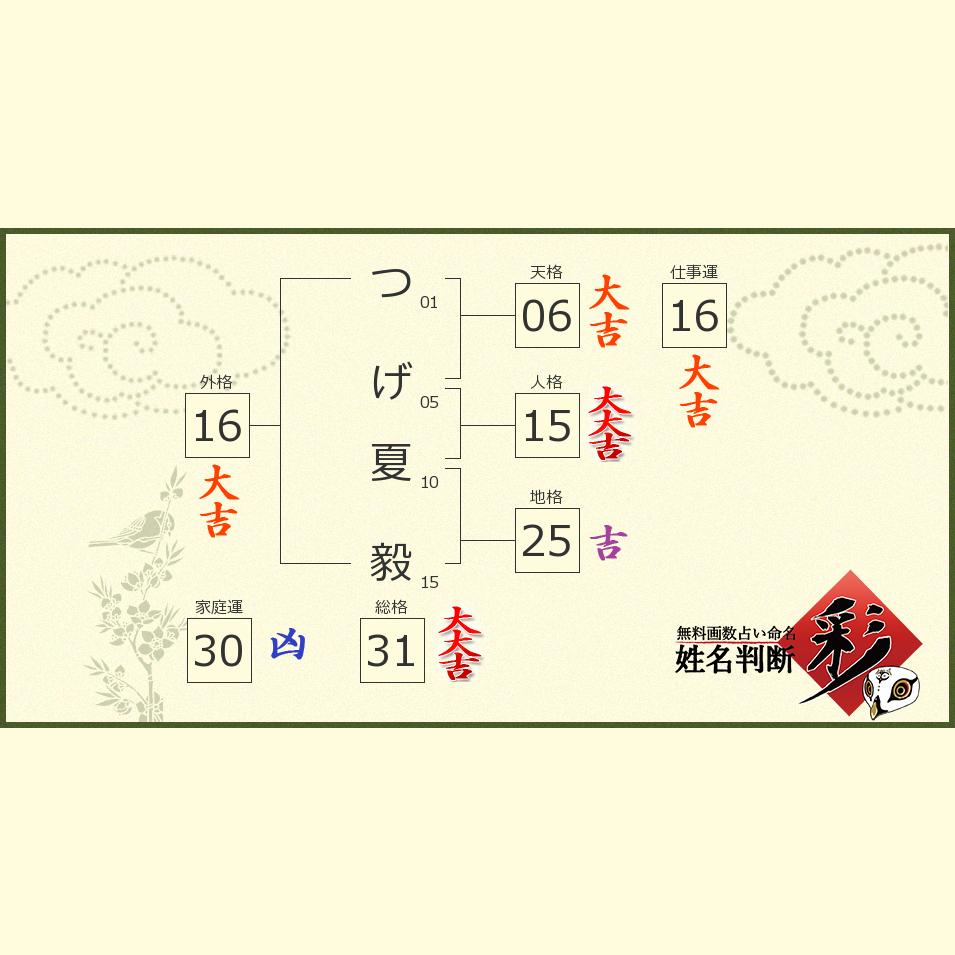 つげ 夏毅さんの診断結果 姓名判断 彩