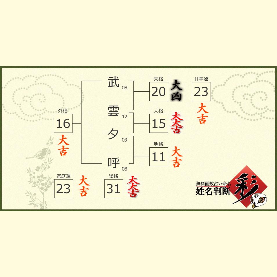 武雲 夕呼さんの診断結果 姓名判断 彩