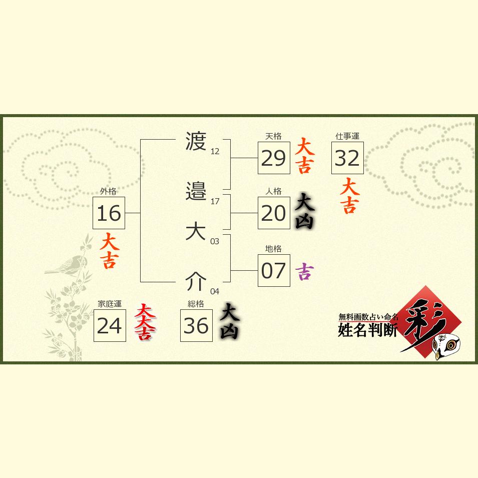 渡邉 大介さんの診断結果 姓名判断 彩