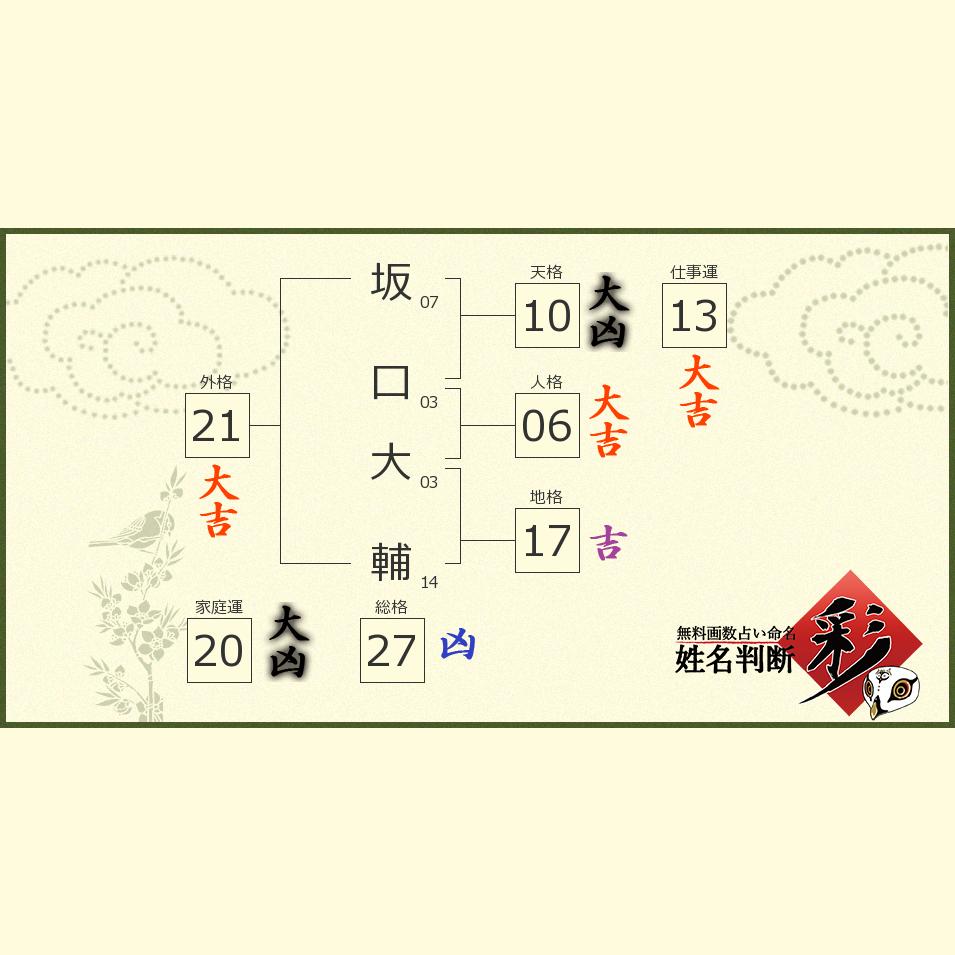 坂口 大輔さんの診断結果 姓名判断 彩