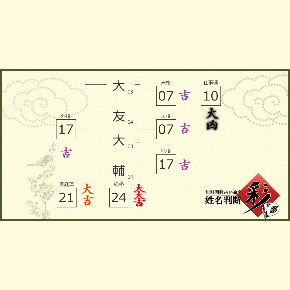 大友 大輔さんの診断結果 姓名判断 彩