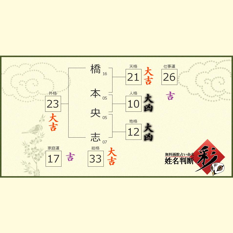 橋本 央志さんの診断結果 姓名判断 彩