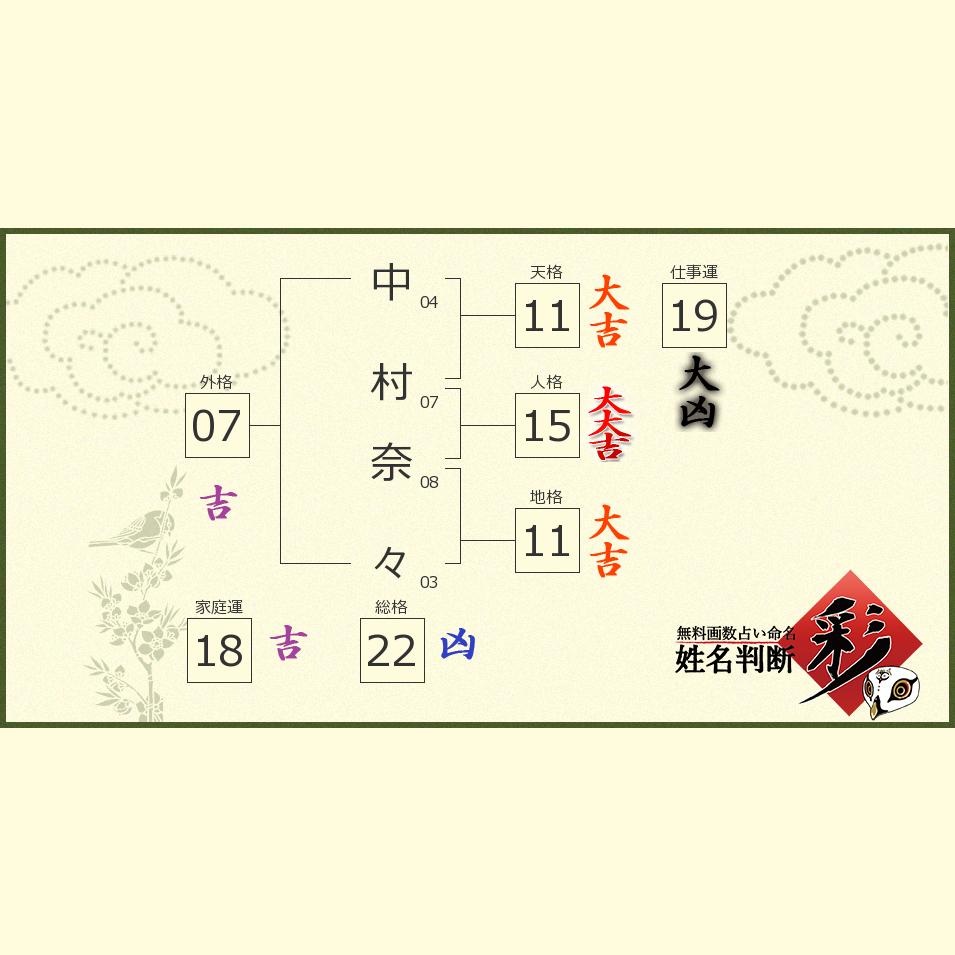 中村 奈々さんの診断結果 姓名判断 彩