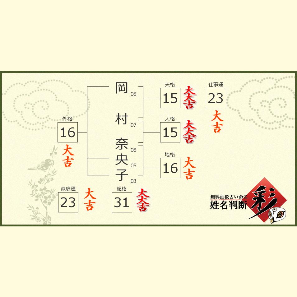 岡村 奈央子さんの診断結果 姓名判断 彩
