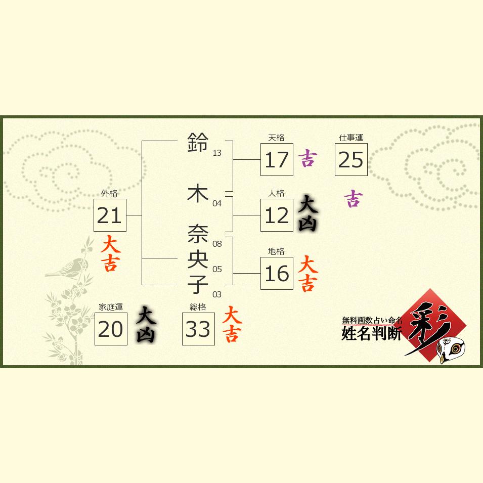 鈴木 奈央子さんの診断結果 姓名判断 彩