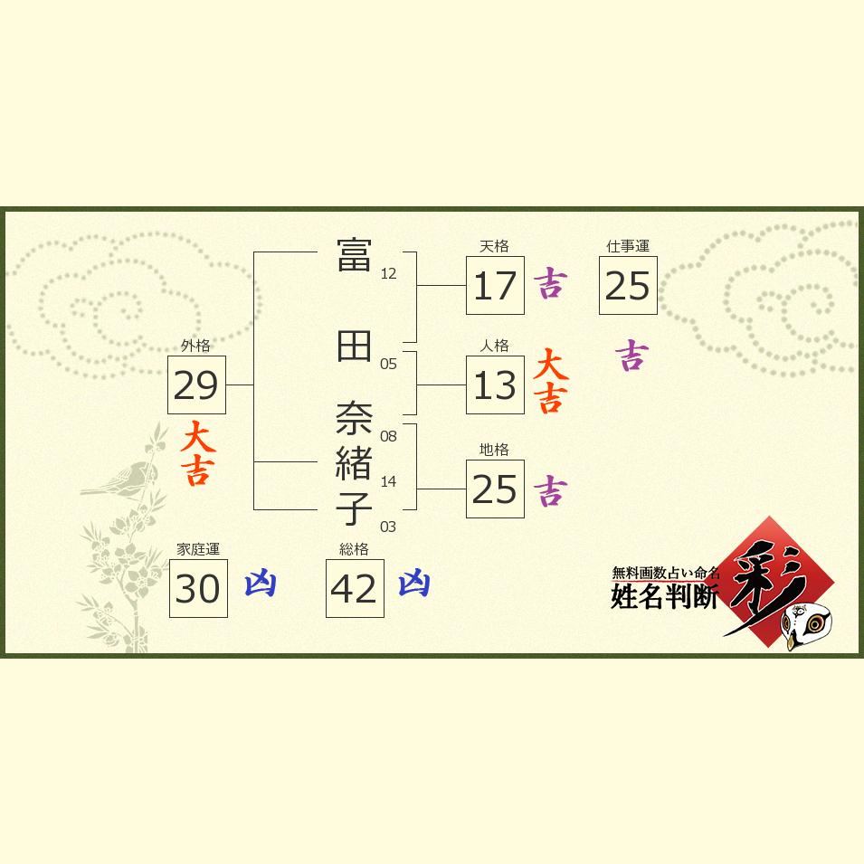 富田 奈緒子さんの診断結果 姓名判断 彩