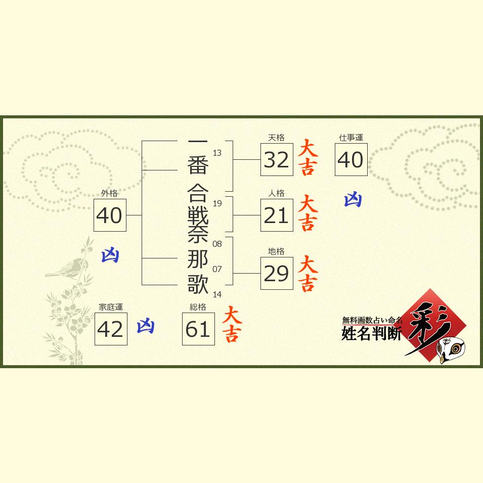 一番合戦 奈那歌さんの診断結果 姓名判断 彩