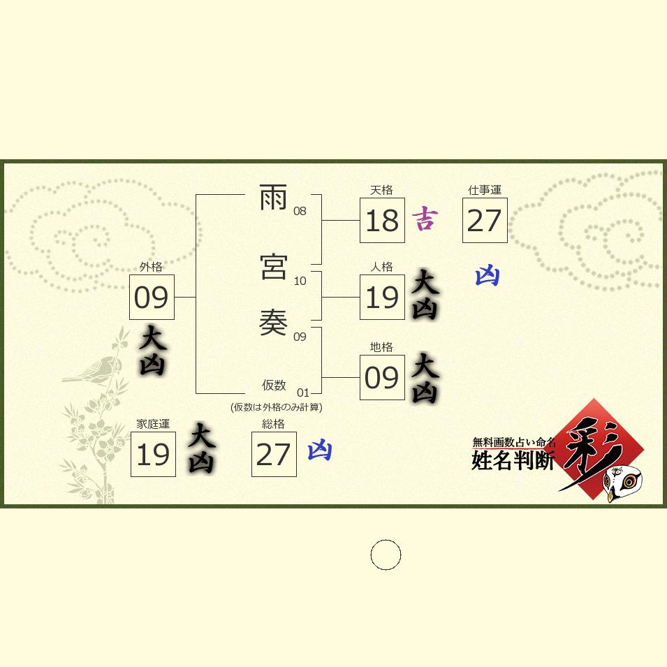 雨宮 奏さんの診断結果 姓名判断 彩