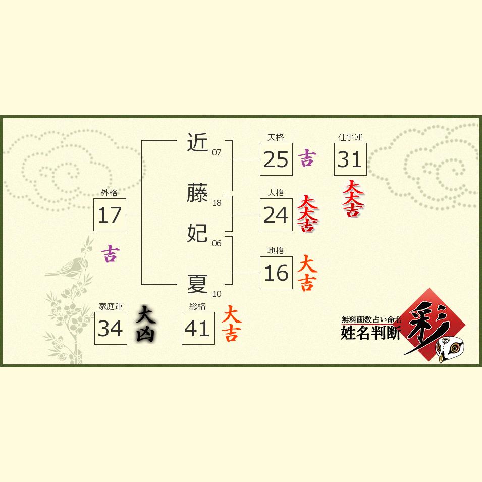 近藤 妃夏さんの診断結果 姓名判断 彩