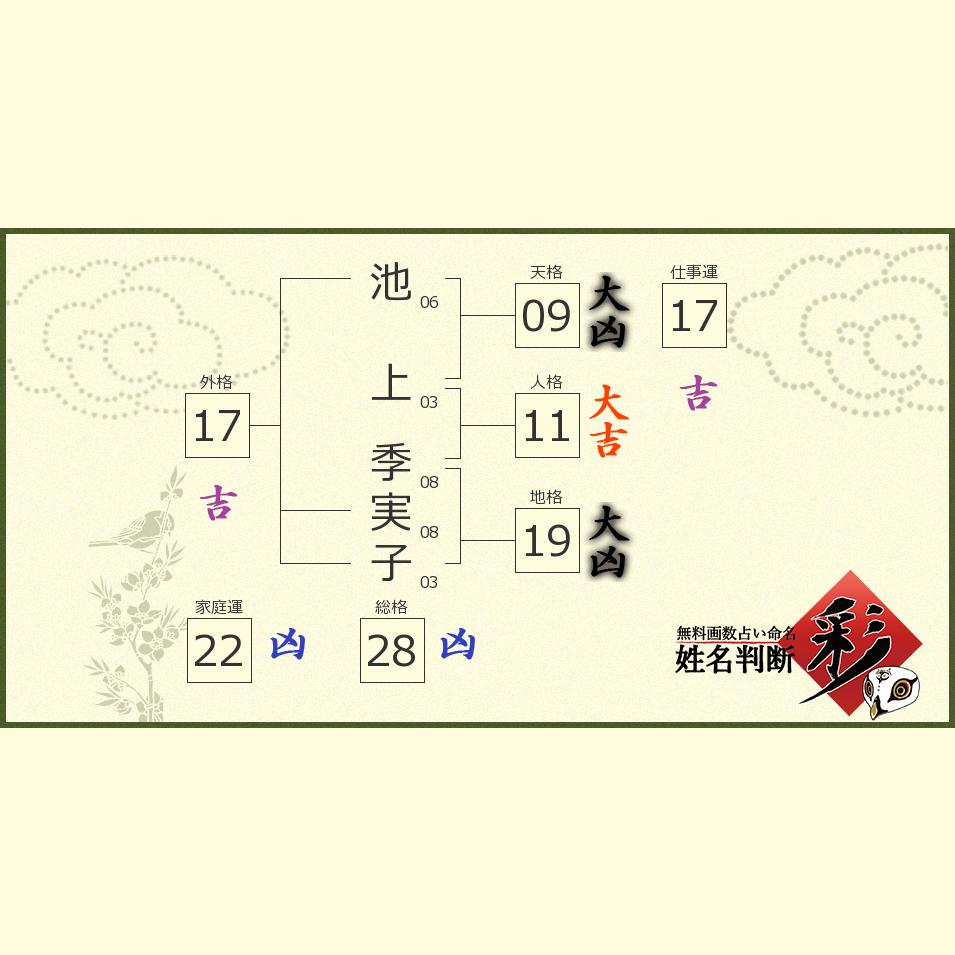 池上 季実子さんの診断結果 姓名判断 彩