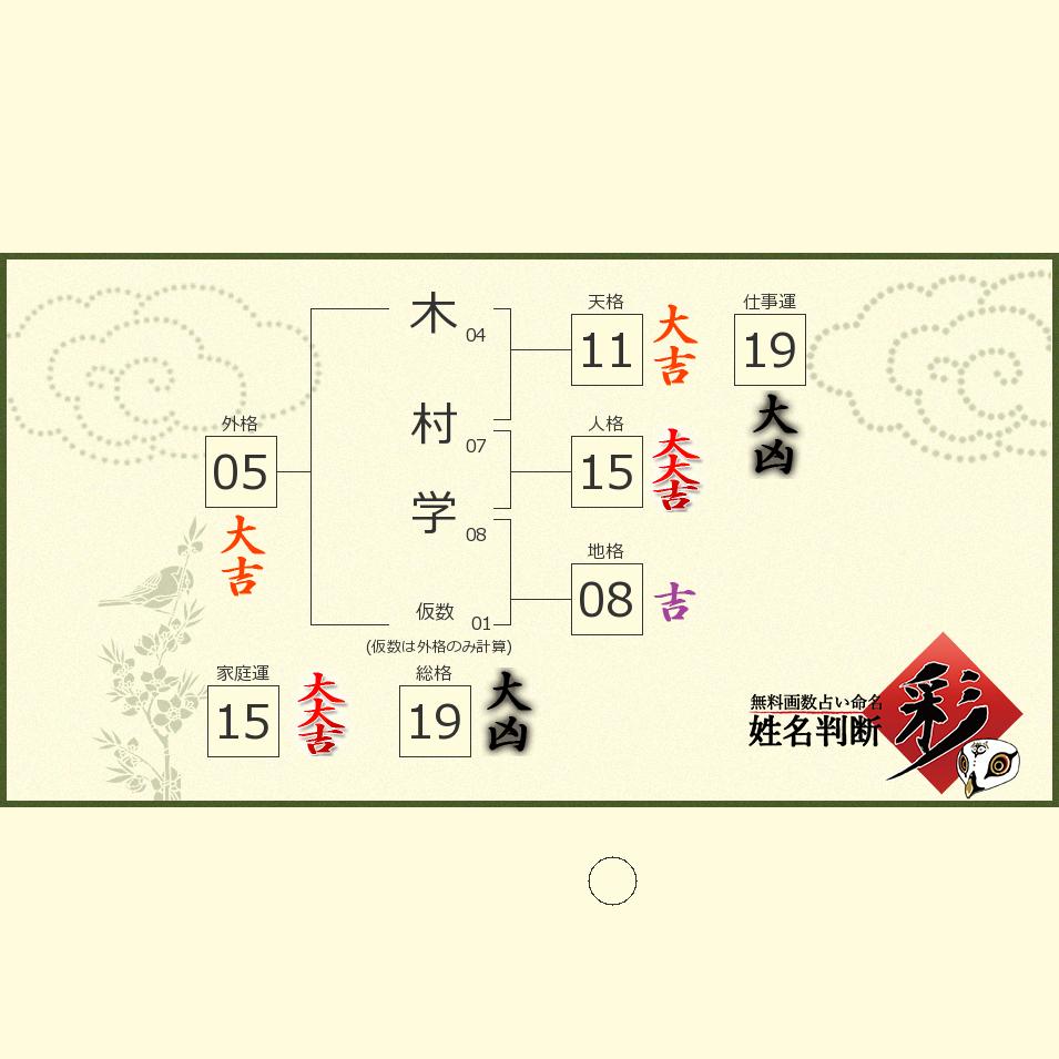 木村 学さんの診断結果 姓名判断 彩