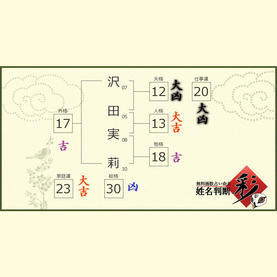 沢田 実莉さんの診断結果 姓名判断 彩