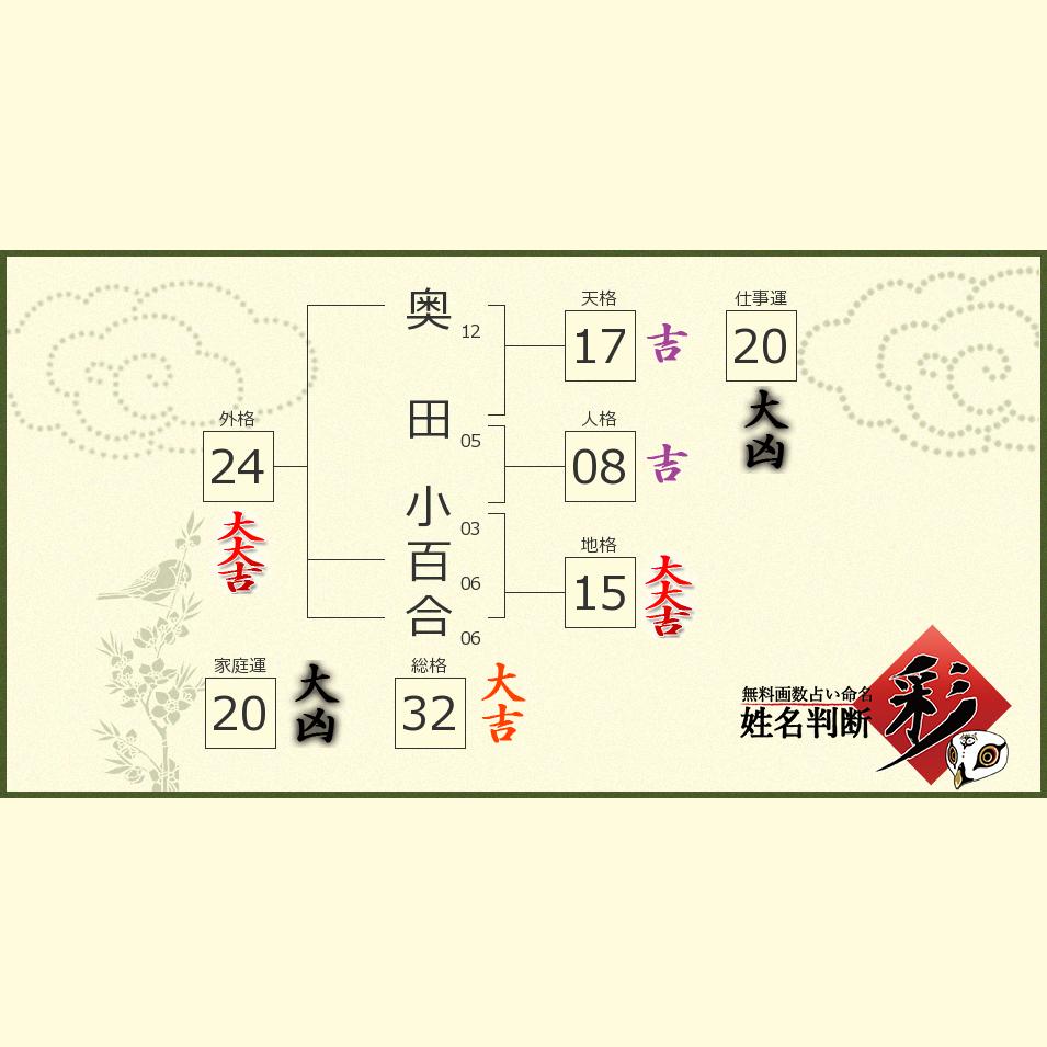 奥田 小百合さんの診断結果 姓名判断 彩
