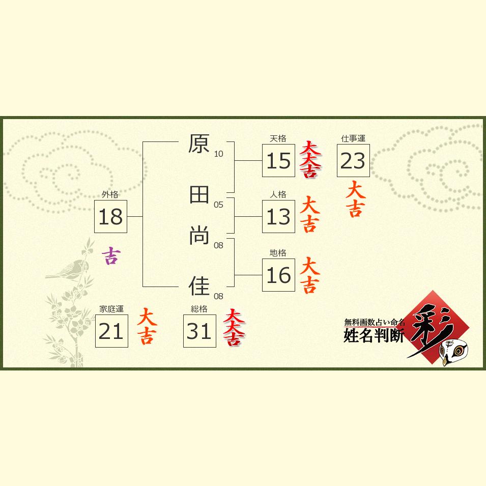 原田 尚佳さんの診断結果 姓名判断 彩