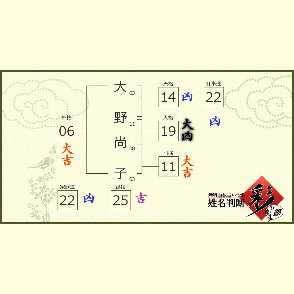 大野 尚子さんの診断結果 姓名判断 彩
