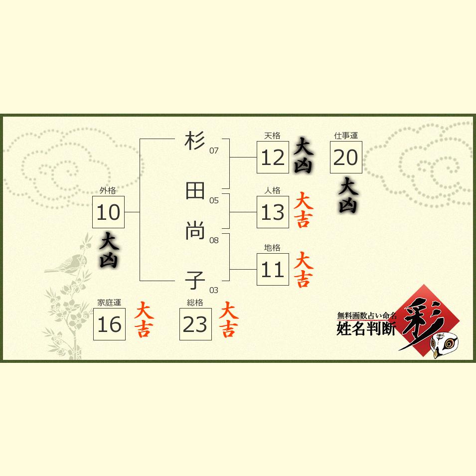杉田 尚子さんの診断結果 姓名判断 彩