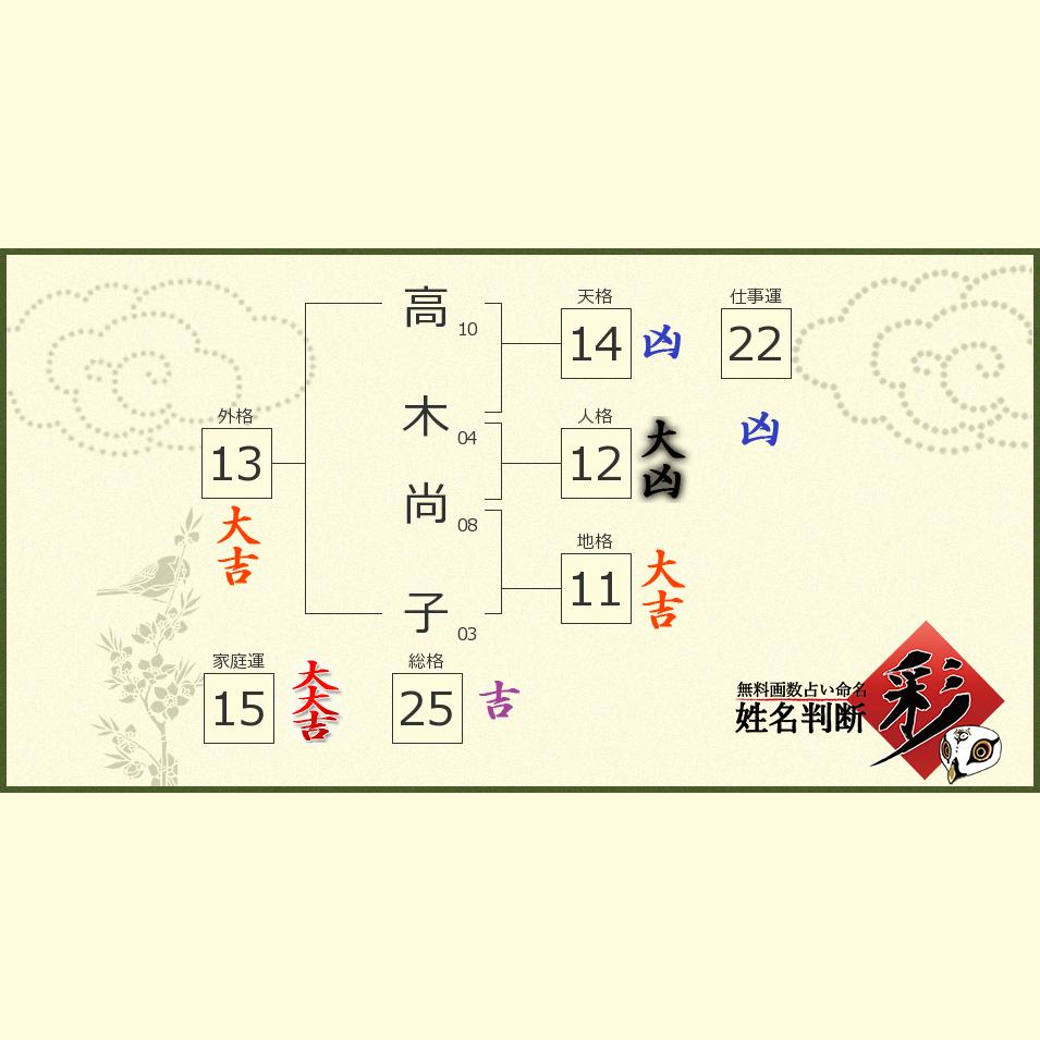 高木 尚子さんの診断結果 姓名判断 彩