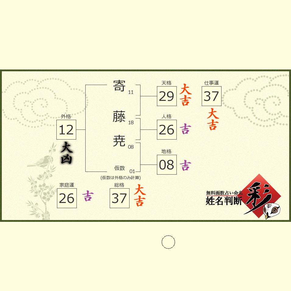 寄藤 尭さんの診断結果 姓名判断 彩