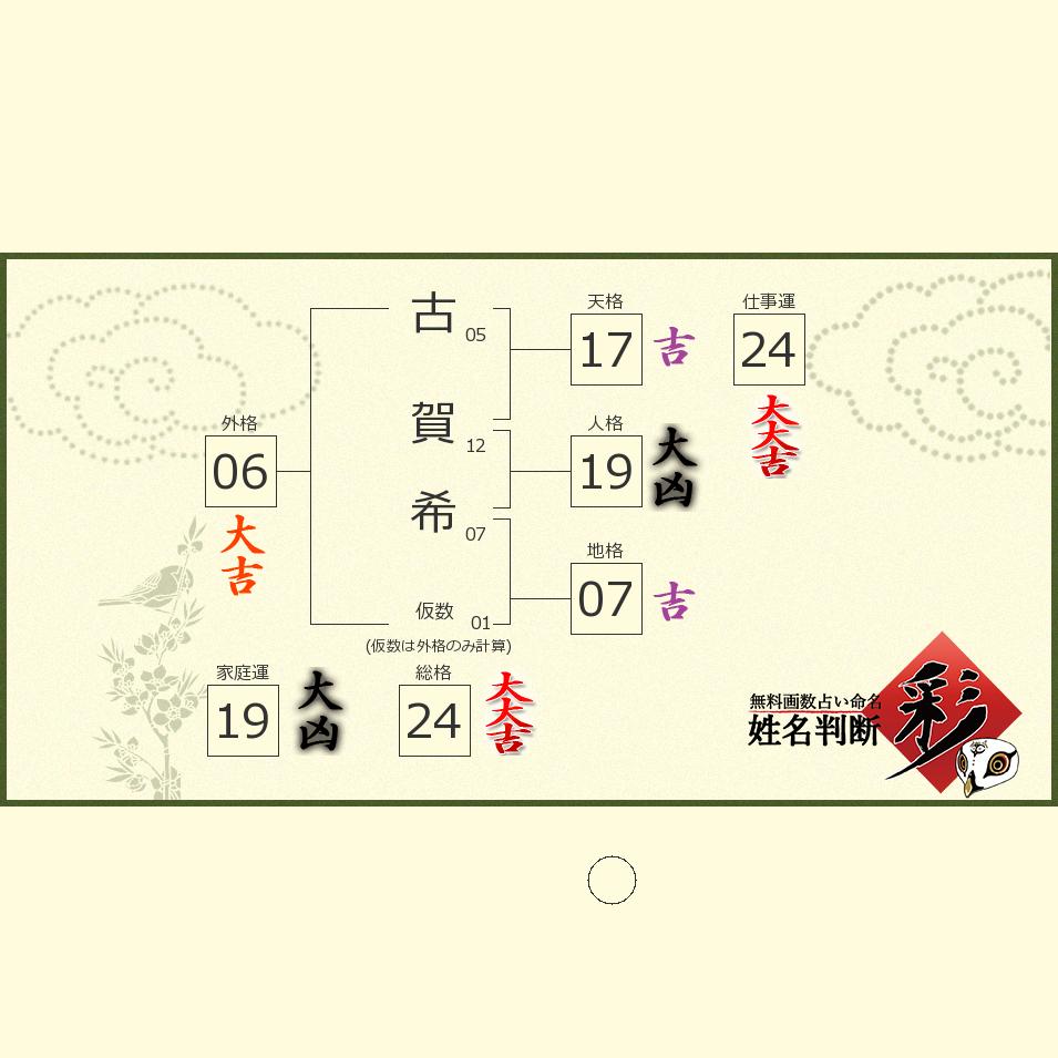 古賀 希さんの診断結果 姓名判断 彩