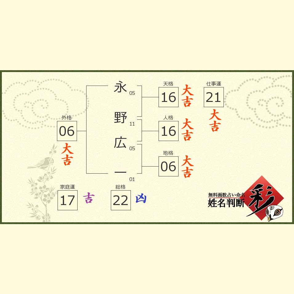 永野 広一さんの診断結果 姓名判断 彩