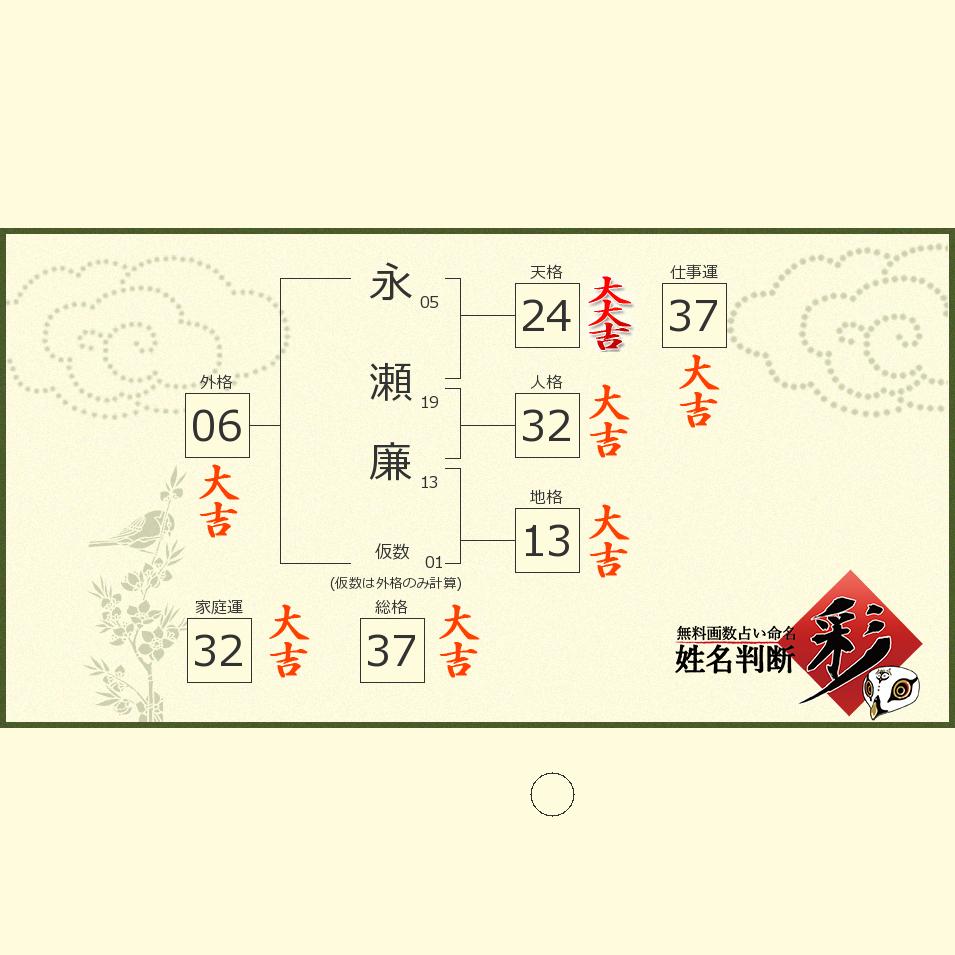 永瀬 廉さんの診断結果 姓名判断 彩