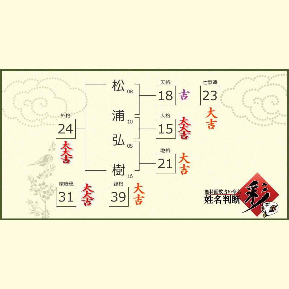 松浦 弘樹さんの診断結果 姓名判断 彩
