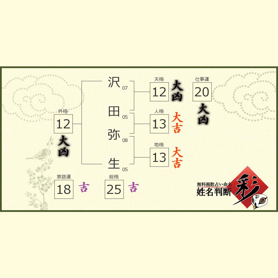 沢田 弥生さんの診断結果 姓名判断 彩