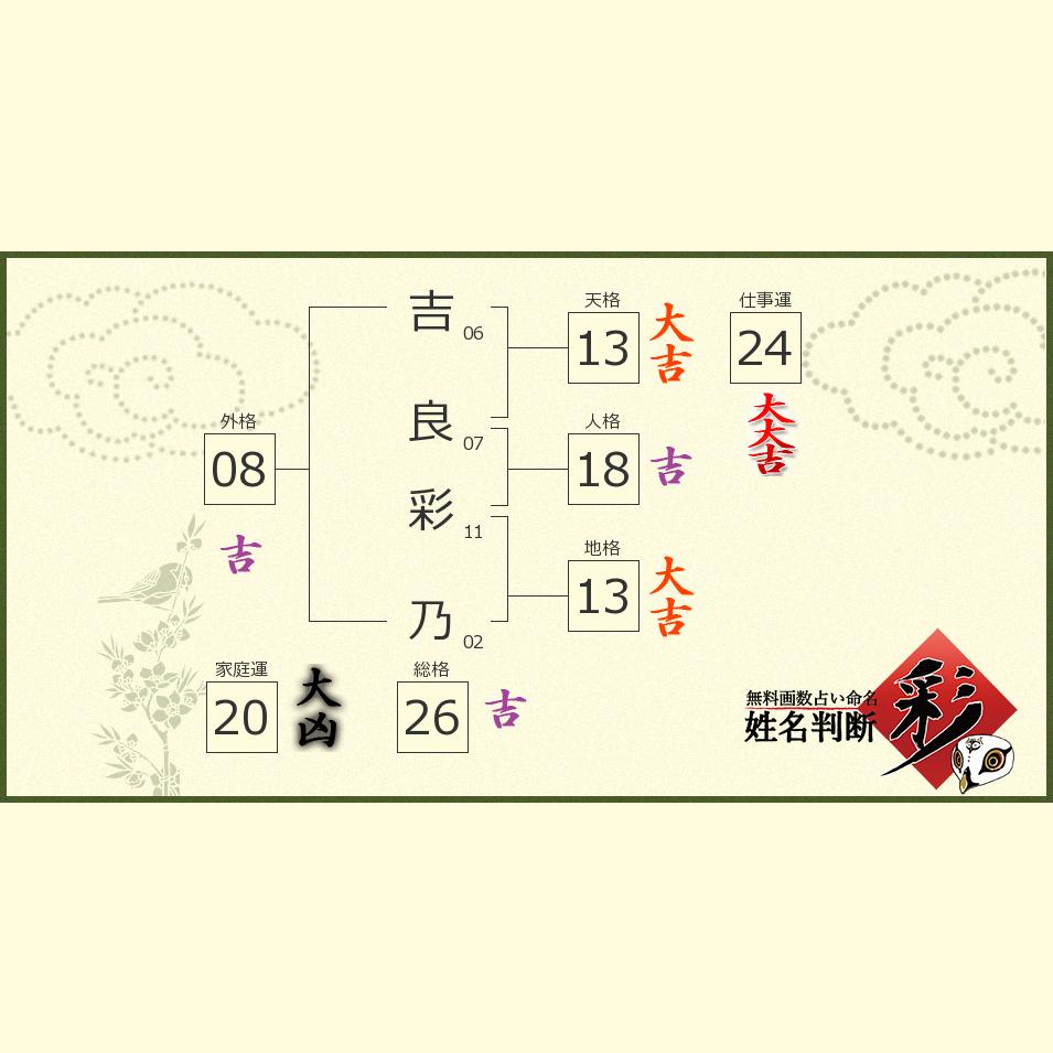 吉良 彩乃さんの診断結果 姓名判断 彩