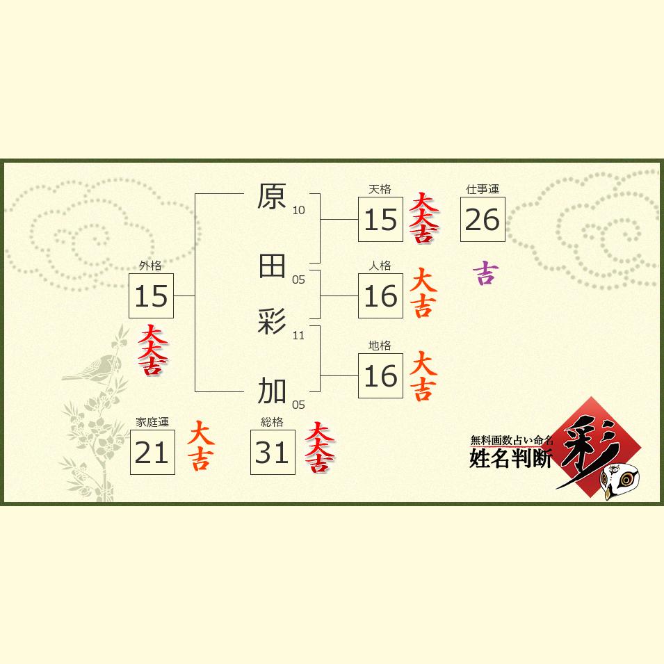 原田 彩加さんの診断結果 姓名判断 彩