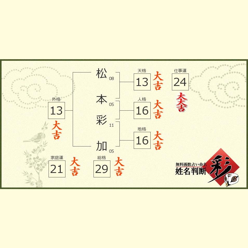 松本 彩加さんの診断結果 姓名判断 彩