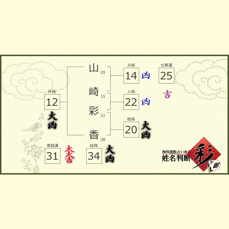 山崎 彩香さんの診断結果 姓名判断 彩