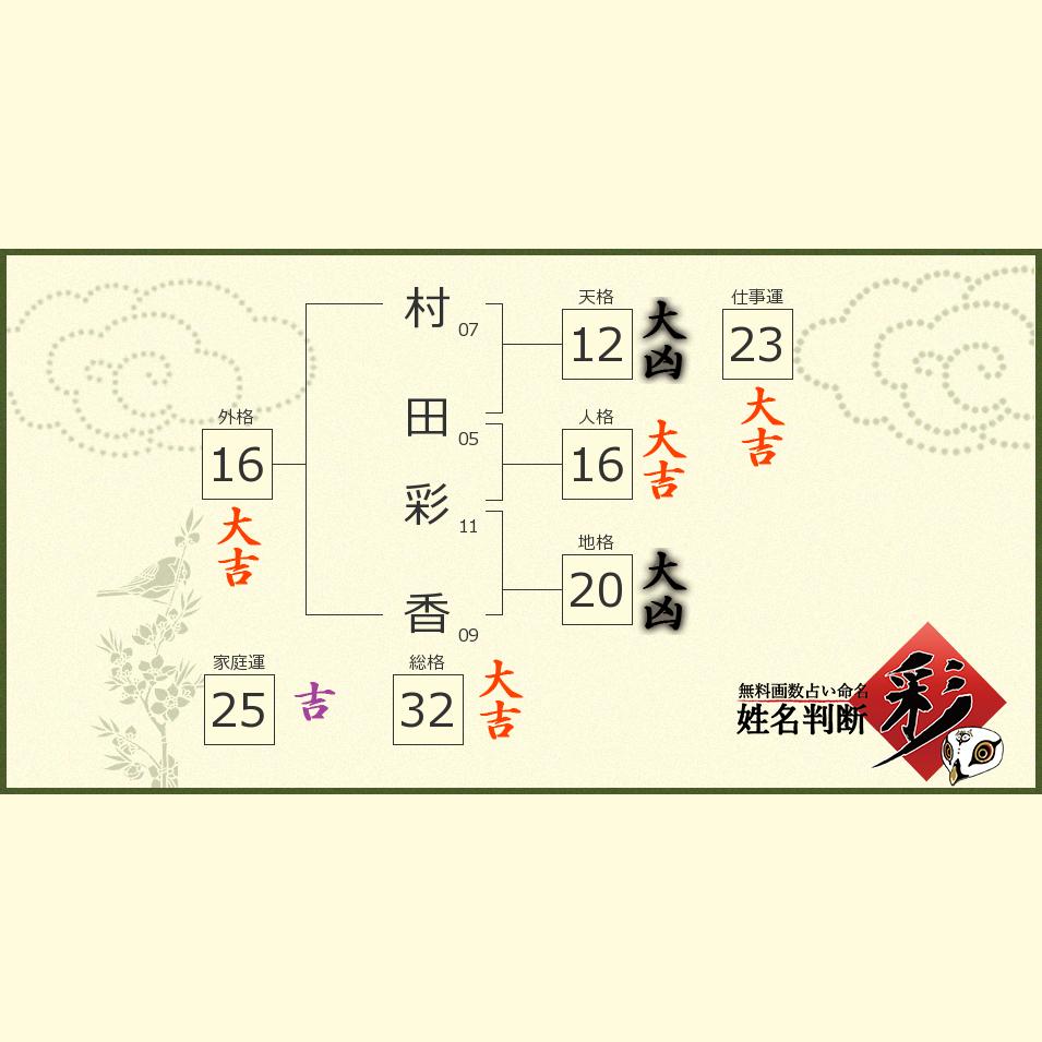 村田 彩香さんの診断結果 姓名判断 彩