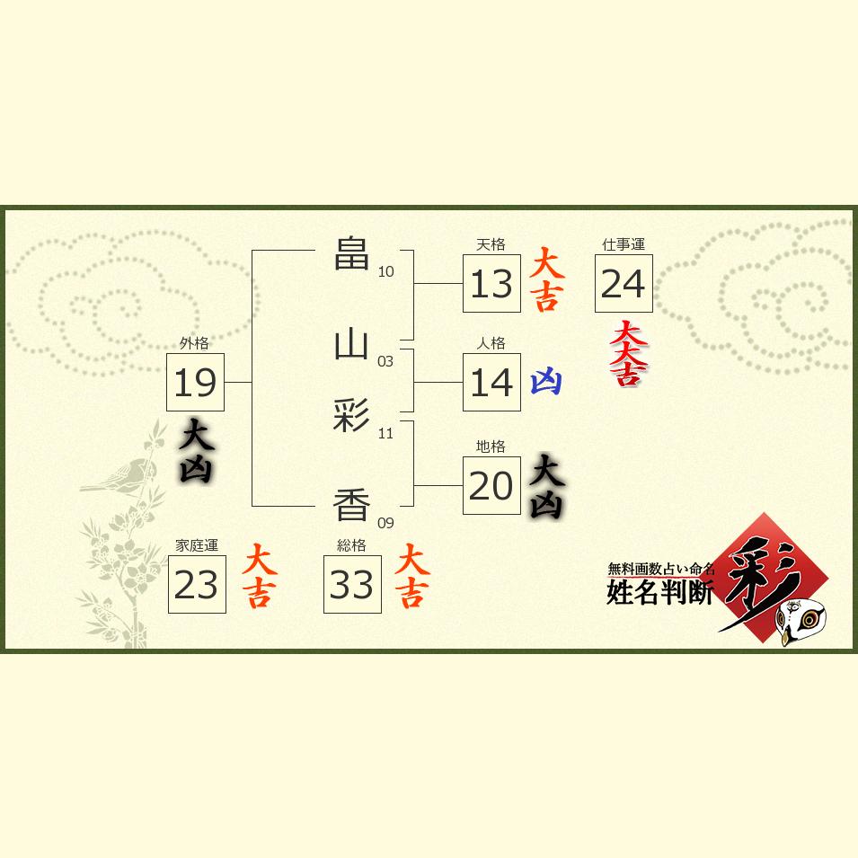 畠山 彩香さんの診断結果 姓名判断 彩