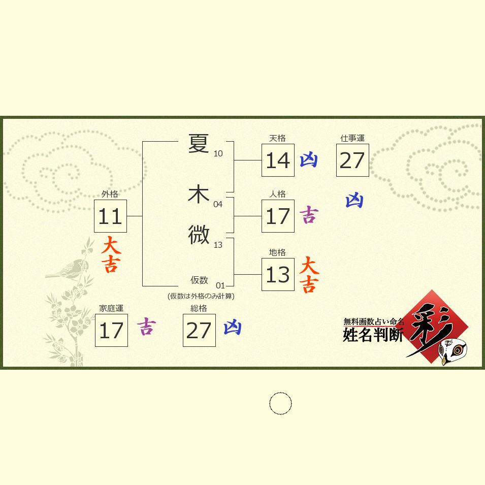 夏木 微さんの診断結果 姓名判断 彩
