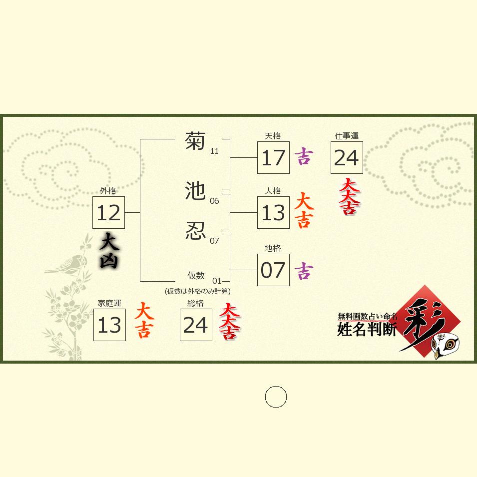 菊池 忍さんの診断結果 姓名判断 彩