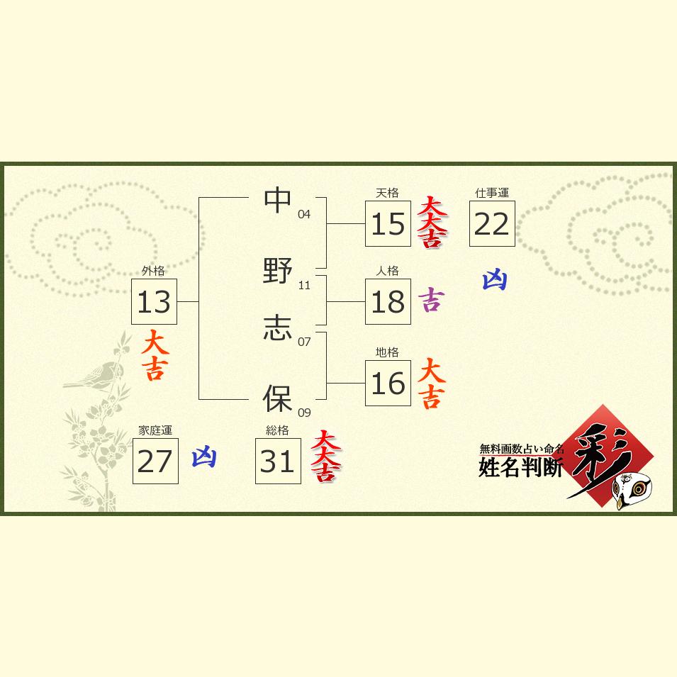 中野 志保さんの診断結果 姓名判断 彩