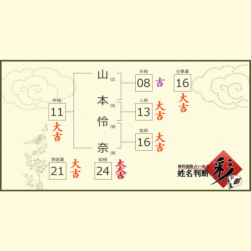 山本 怜奈さんの診断結果 姓名判断 彩