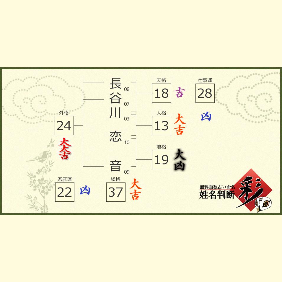 長谷川 恋音さんの診断結果 姓名判断 彩