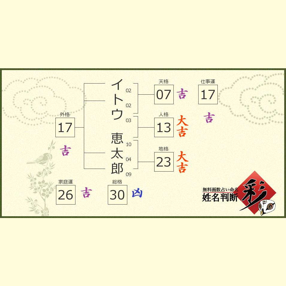 イトウ 恵太郎さんの診断結果 姓名判断 彩