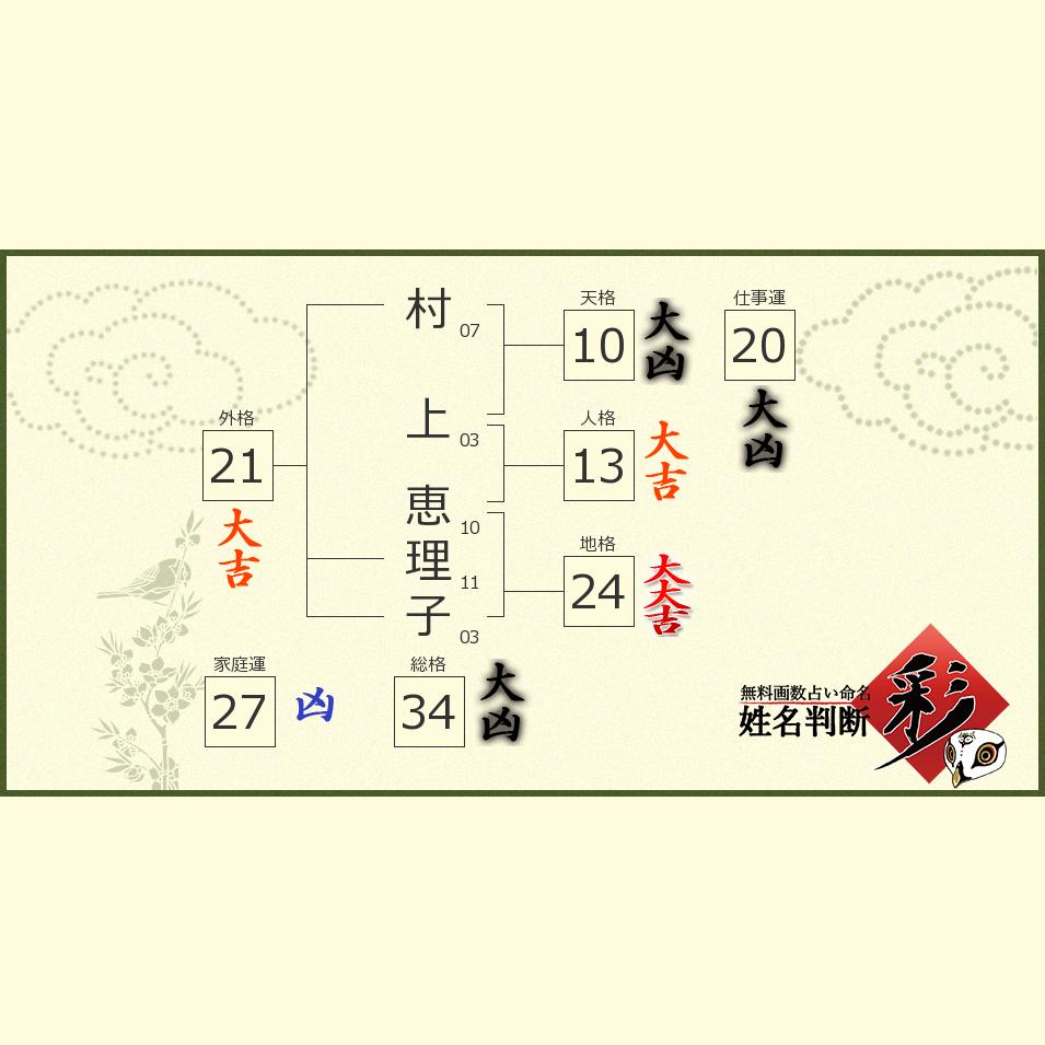 村上 恵理子さんの診断結果 姓名判断 彩