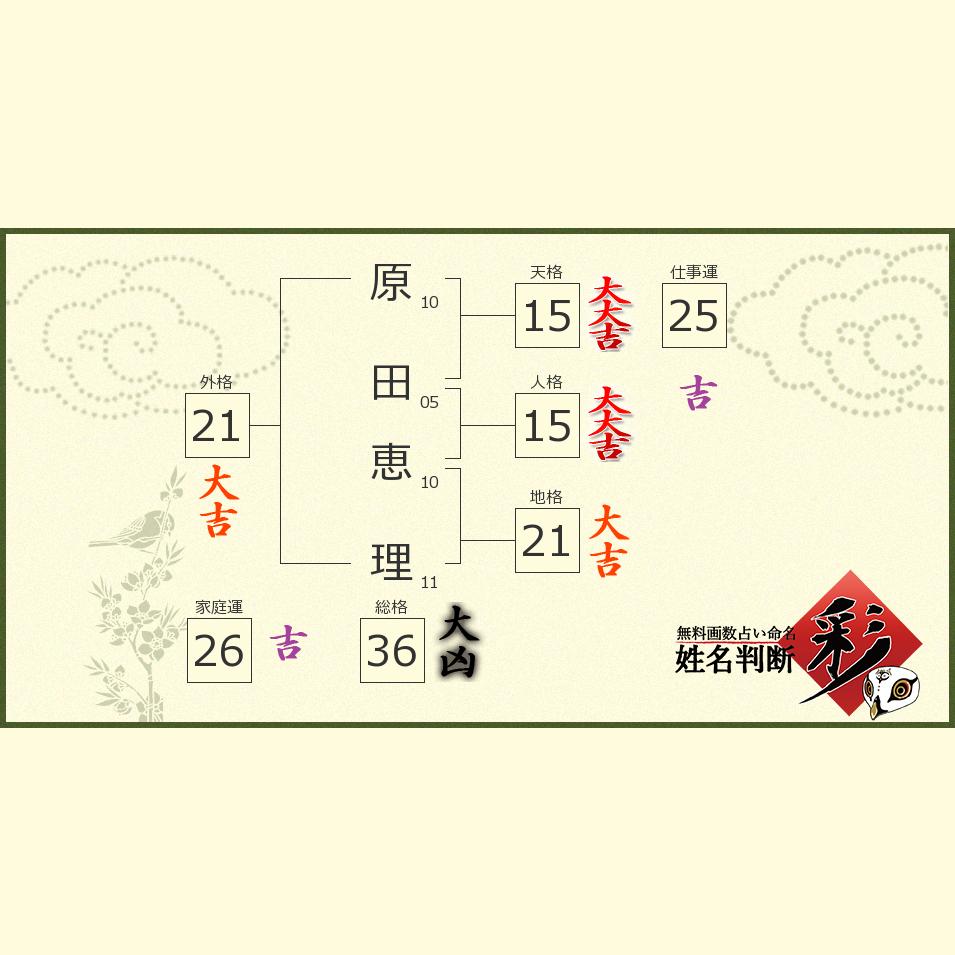 原田 恵理さんの診断結果 姓名判断 彩