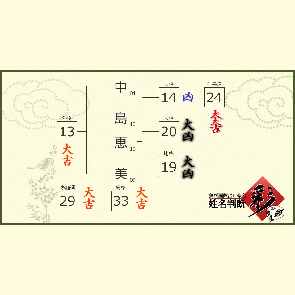 中島 恵美さんの診断結果 姓名判断 彩