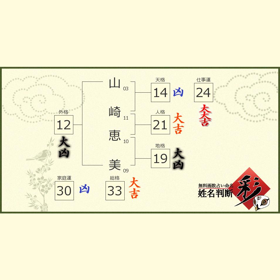 山崎 恵美さんの診断結果 姓名判断 彩